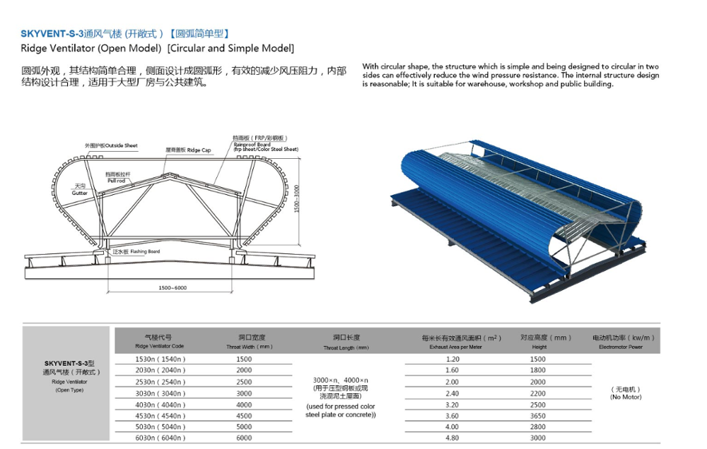 Ventilateurs de soffite Smart Ridge motorisés