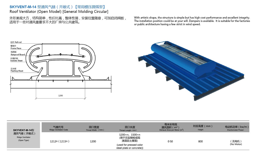 Ventilateurs de soffite Smart Ridge motorisés