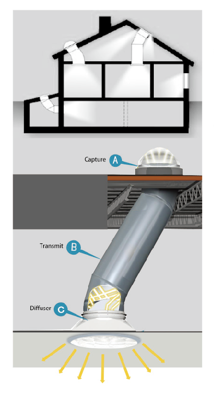 Puits de lumière tubulaire en dôme à tube flexible