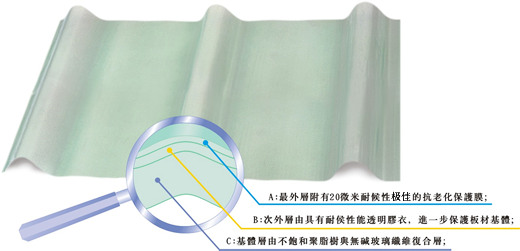 Feuille de fibre de verre composite en rouleau